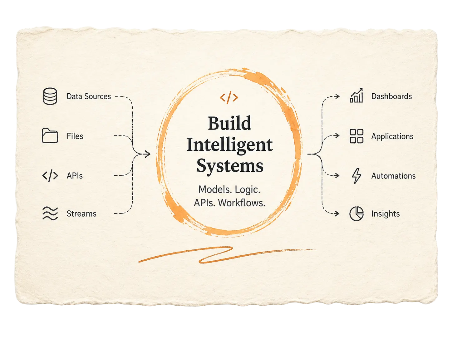 Vivek Vedant | Data Scientist & AI Systems Engineer